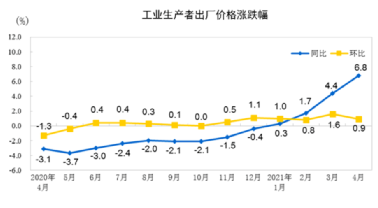 水泥、鋼鐵、煤炭、礦粉“漲價(jià)潮”