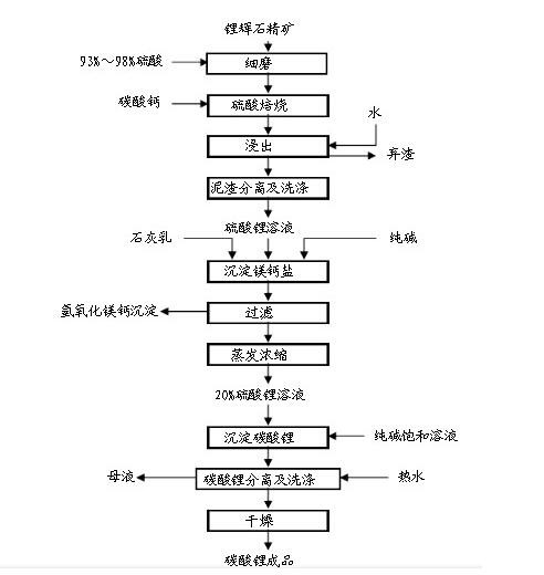 碳酸鋰磨粉機(jī)廠家供應(yīng)